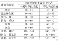 天然气热值是多少？如何计算供暖费用？