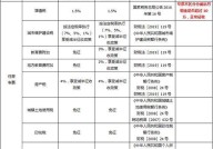 房租租赁税如何计算？有哪些相关规定？