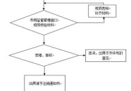 个体工商户注册需要哪些资料？怎样快速办理？