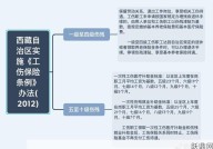 广东省工伤保险条例解读，哪些情况可以理赔？