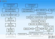 如果在网上订火车票，怎么操作？步骤是怎样的？