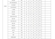 宝鸡文理学院分数线是多少？