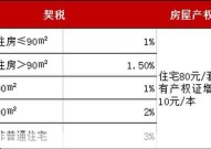 无锡限购政策下如何买房？有哪些规定？