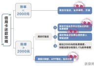 如何用支付宝还招行信用卡？操作流程是怎样的？