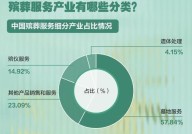 国家土葬改革新政策有哪些？推行火化与土葬政策对比