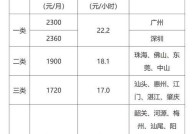 广东省最低工资标准是多少？如何调整？