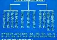 办理建筑资质需要哪些条件？如何申请？