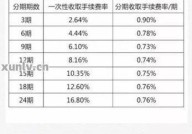 信用卡分期付款利息怎么算？划算吗？