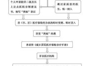 太原市医疗保险中心提供哪些服务？如何办理？