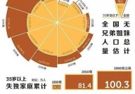 计划生育新政策下有哪些变化？对家庭有何影响？