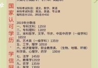 自学考试和成人高考哪个更适合上班族？