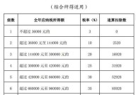 个人收入所得税税率是多少？如何查询？