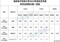 桂林电子科技大学2024录取分数线预测