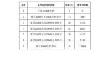 新个人所得税计算方法有何变化？如何准确计算？