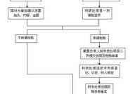 增值税发票认证期限是多少？认证流程详解