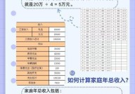 如何计算家庭人均年收入？