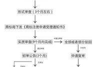 商标注册流程是怎样的？需要多长时间？