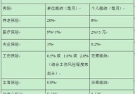 什么是五险一金？如何计算个人缴费金额？