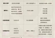 个税扣除标准2024有哪些调整？