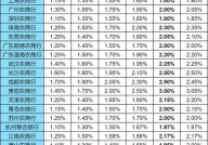 定期部分提前支取利息如何计算？有什么规定？