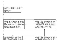 迁户口需要办理哪些具体手续？