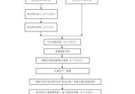 再就业小额担保贷款的申请条件和流程是什么？