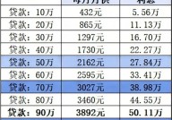 房屋银行贷款利率是多少？有什么优惠政策？