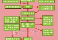 房产过户最佳方法是什么？需要多久时间？