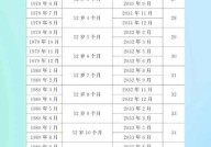 延迟退休政策从哪年开始实施？具体时间表是怎样的？