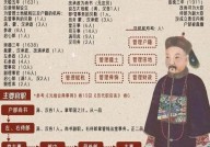 古代户部侍郎相当于现代哪个官职？职位对比解析