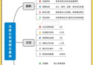 新公司注册需要经历哪些流程和步骤？如何快速完成？