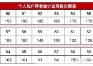 基本养老金如何计算？计发办法解析