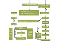 交通事故处理程序规定是怎样的？