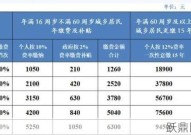 社会养老保险缴费比例是如何规定的？有哪些变化？