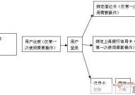 网上还款民生信用卡流程是怎样的？安全吗？