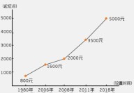 个税起征点2024年是多少？有哪些调整？