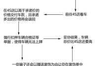 购车注意事项有哪些？如何避免陷阱？