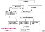 生育险报销条件是什么？如何办理？