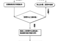 南宁住房公积金查询步骤复杂吗？需要注意什么？