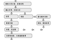 申请贷款需要什么条件？有哪些注意事项？