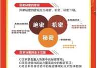 国家秘密的密级是如何划分的？各密级管理要点分析