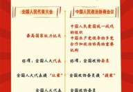 人民代表大会具体拥有哪些职权？