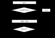 杭州代办个体营业执照流程是怎样的？