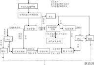 集成电路布图设计如何申请专利，有哪些流程？