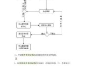 中国软件著作权登记网怎么操作？需要哪些材料？