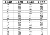 工龄与退休金之间有何关联？如何计算退休金？