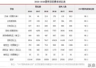 国家公务员报考条件有哪些？资格审核需要注意什么？