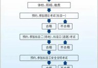 摩托车驾驶证费用是多少？怎样快速考取？