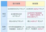 新房屋政策有哪些变化？如何理解？