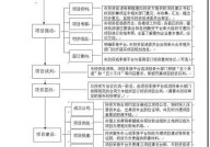 招商引资工作措施有哪些？如何吸引投资？